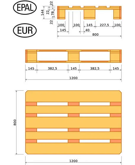  Abmessungen einer Euro Palette